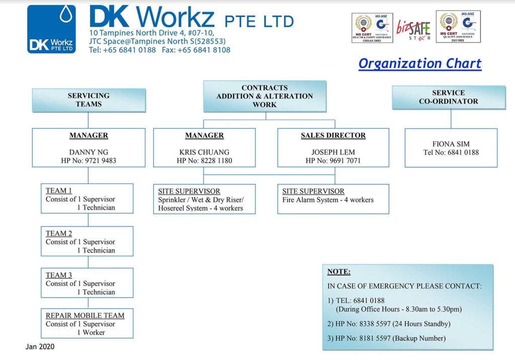 DKWORKZ Organization Chart